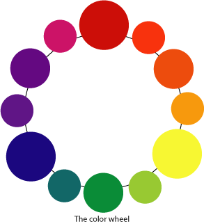 Artist Wheel